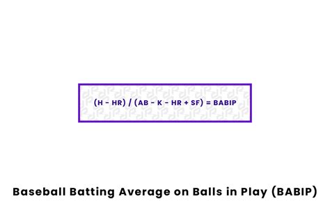 bapip|Batting average on balls in play